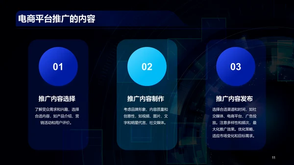 蓝色电商平台推广策略与方案PPT模板