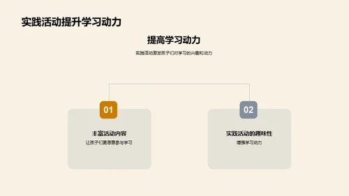 实践活动的力量