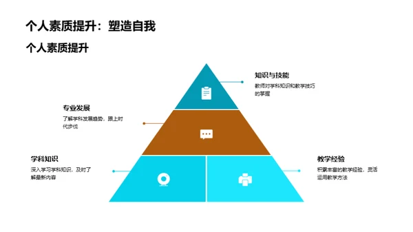 深化专科教育