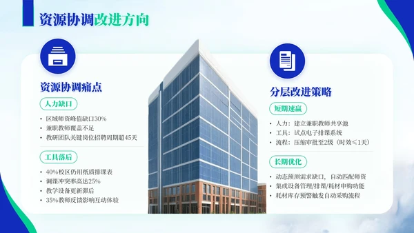 蓝绿色商务风教育企业员工年中总结