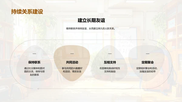 高中人际关系讲座PPT模板