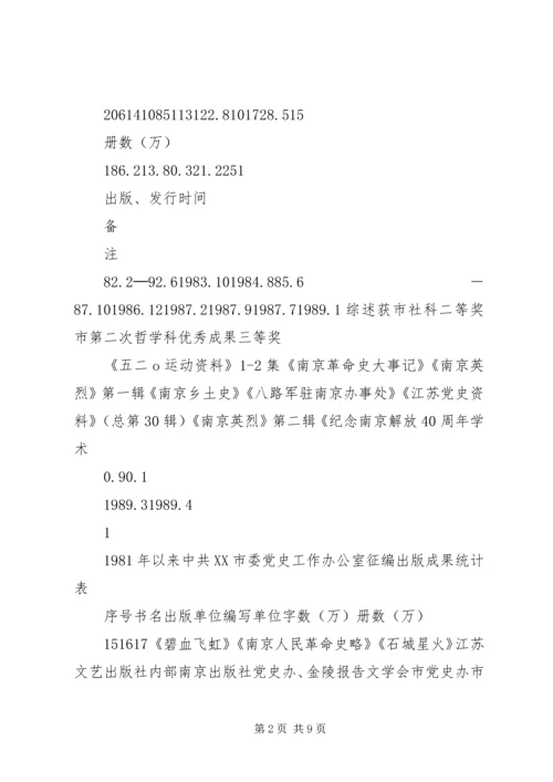 强化党史资料征编多出党史编研成果 (2).docx