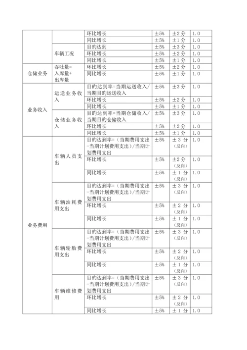 基于大数据的物流营运智能分析SaaS平台-设计方案-V1.0.docx