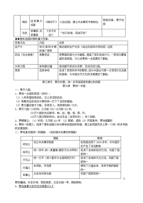 历史知识点总结归纳