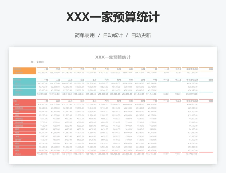 XXX一家预算统计