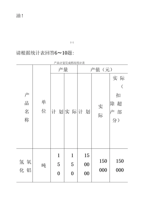 资料分析必看练习题