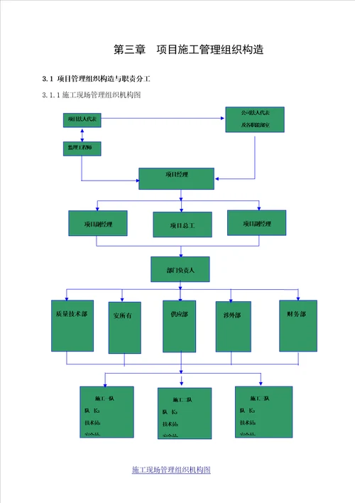 铁塔基础土建综合施工组织设计