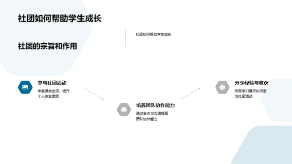 挖掘社团价值