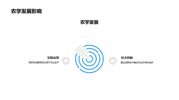 农学研究领域探索