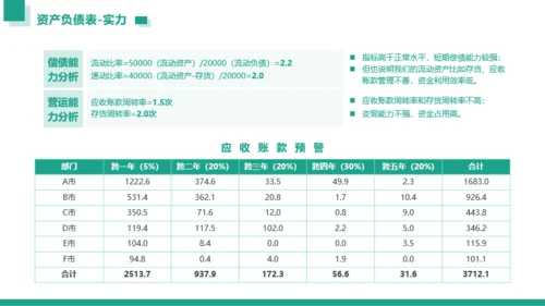 青绿色简约风工作汇报财务数据分析工作汇报