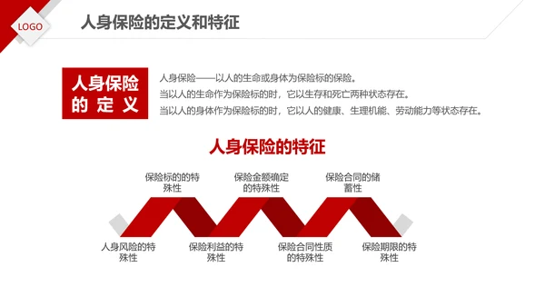 保险理财金融人保公司新人入职培训PPT