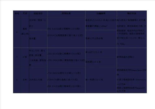 市政道路工程试验检测项目及频率汇总表