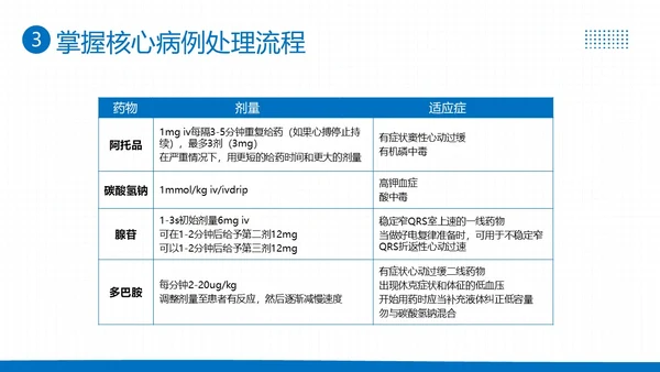 2023年高级生命支持ALS医疗护理知识医院培训PPT课件生命教育