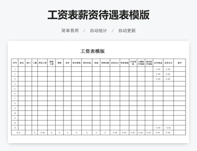 工资表薪资待遇表模版