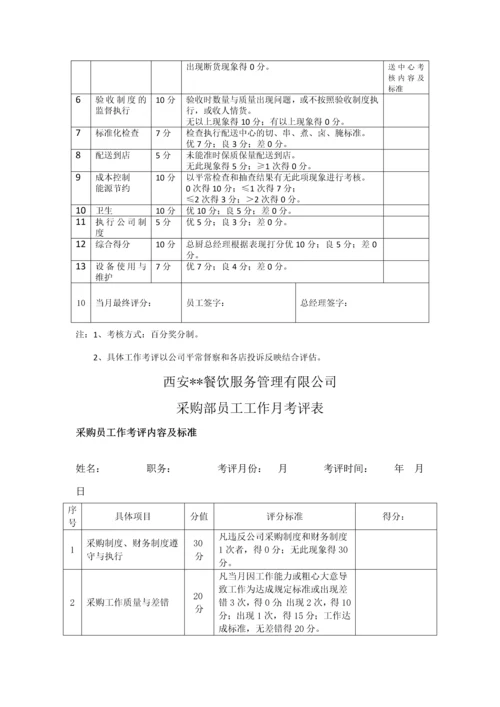 我的职能部门员工年终奖金分配及绩效考核执行方案.docx