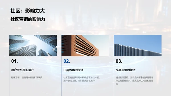游戏市场新营销思维