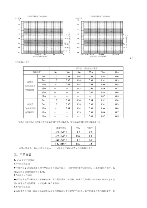 DF系列风冷单元式空调机组