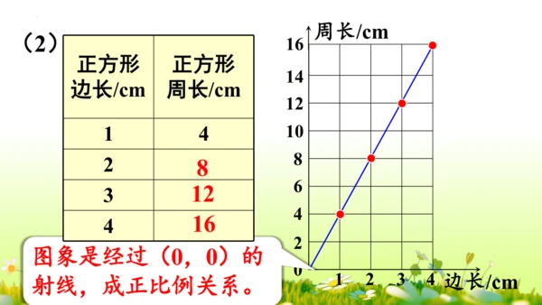 2.正比例和反比例（课件）-六年级下册数学人教版(共69张PPT)