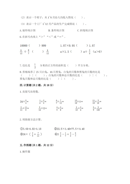 小学六年级上册数学期末测试卷含答案（能力提升）.docx