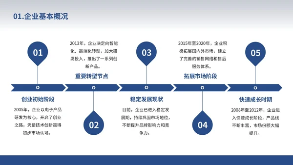 白色简约风企业介绍通用PPT模板