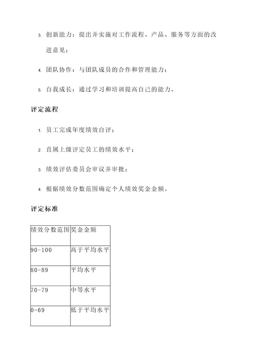 公司年度申请奖金方案