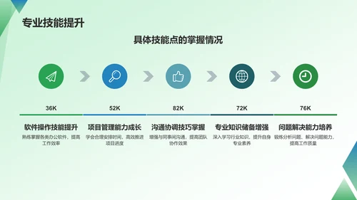 绿色商务转正汇报PPT模板