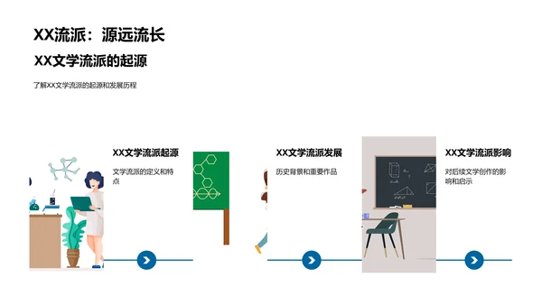 文学研究答辩报告PPT模板