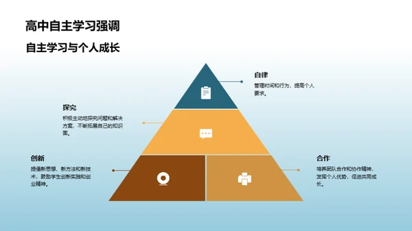 初涉高中：新生生活导读