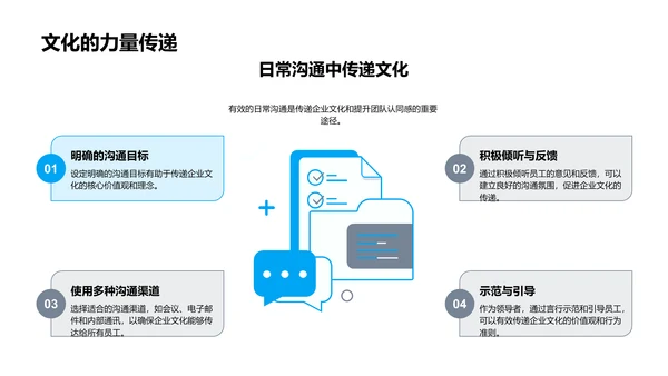 银行团队文化建设PPT模板