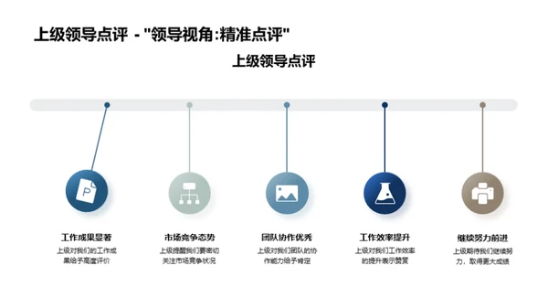 部门运营精粹