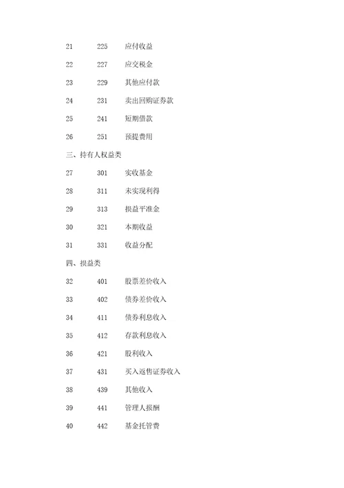 基金会计核算办法