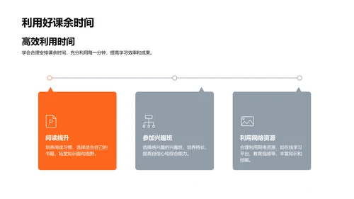 初三学业实践报告