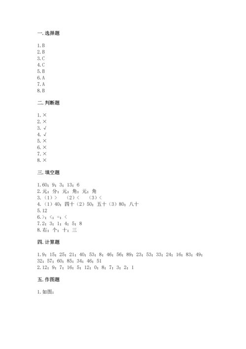 小学一年级下册数学试卷期末卷及答案免费下载.docx