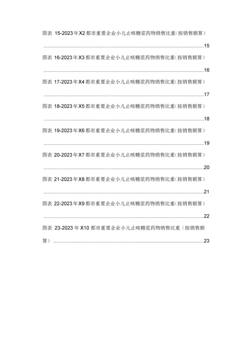 呼吸系统药物小儿止咳糖浆药品销售数据市场调研报告.docx