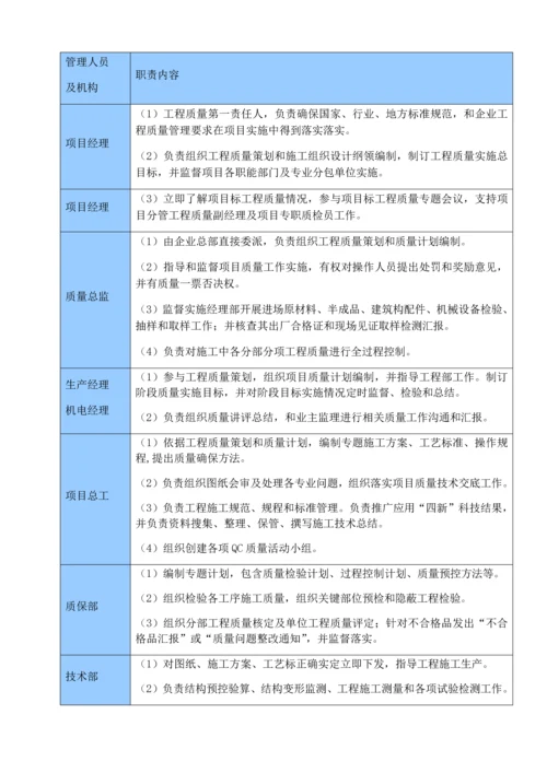 质量管理标准体系与专项措施.docx