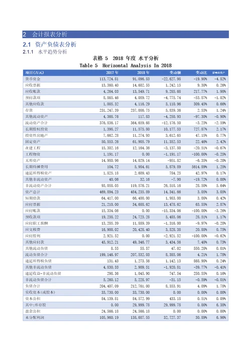 舍得酒业股份有限公司2018年度财务报表分析报告