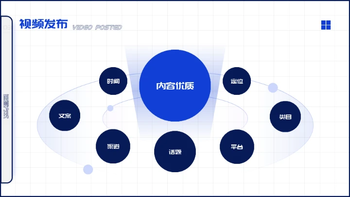 扁平化设计自媒体运营培训通用PPT模板