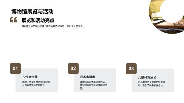 博物馆：挑战与突破