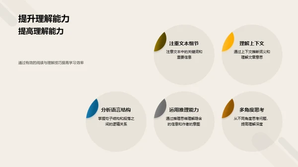 提升阅读理解力