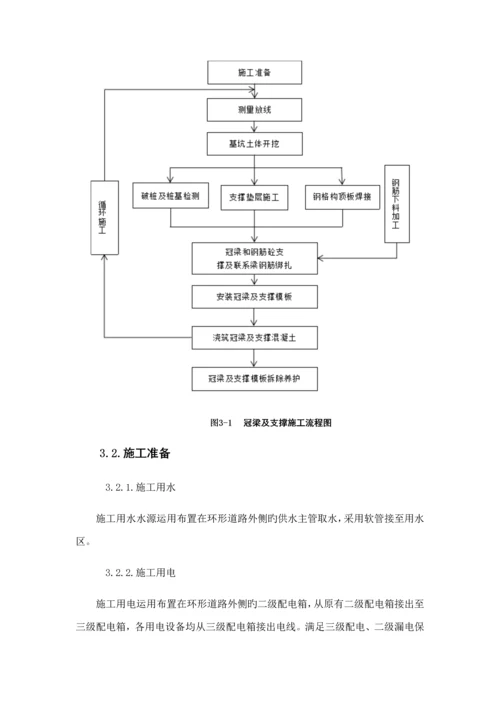 冠梁及钢筋砼支撑综合施工专题方案.docx