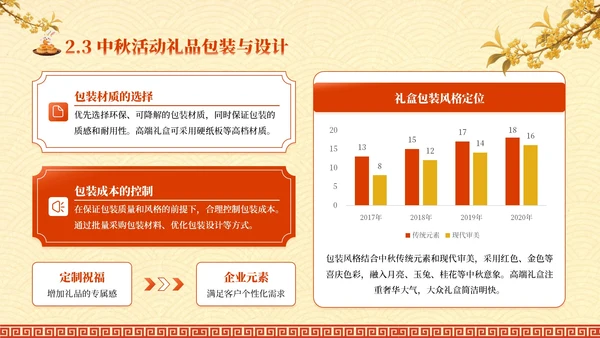 红黄色中国风中秋礼至，团圆遇惠PPT模板