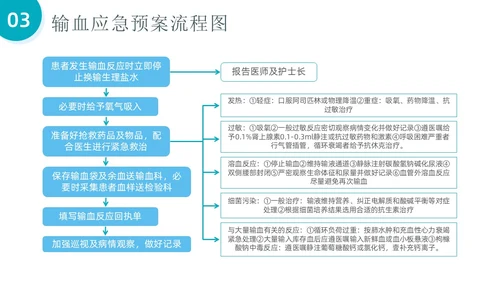 简约风输血反应应急预案PPT模板应急预案培训