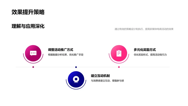 电商新媒体策略分享PPT模板
