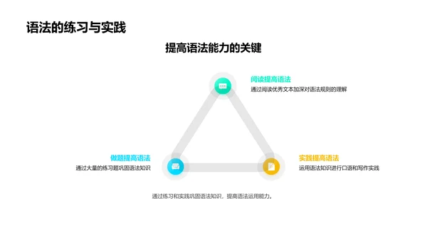 英语语法探究PPT模板