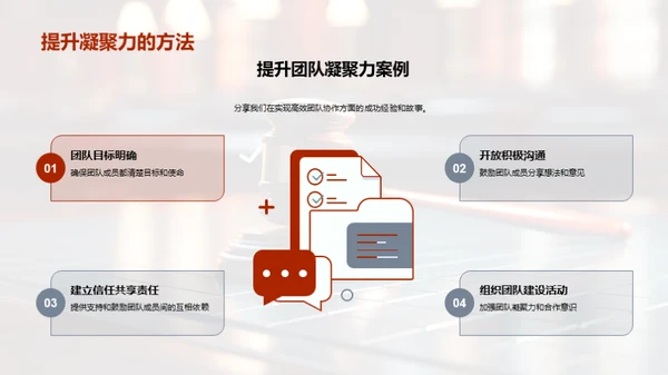 团队协作的力量