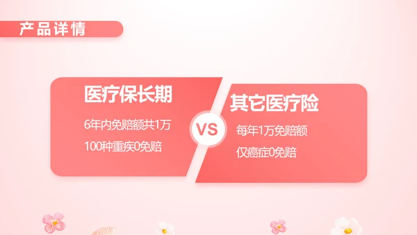 女性高发疾病保险保险行业产品介绍工作总结计划动态PPT模板