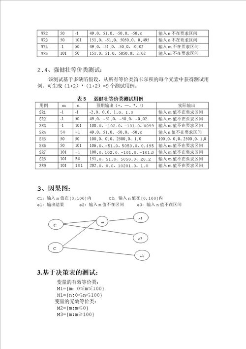 软件测试文档