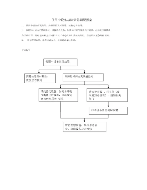 新生儿科保障常用仪器、设备使用的制度等