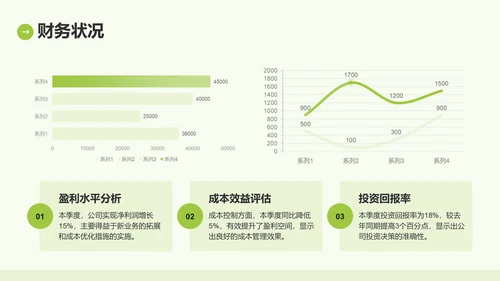 绿色商务风IT互联网季度汇报PPT模板