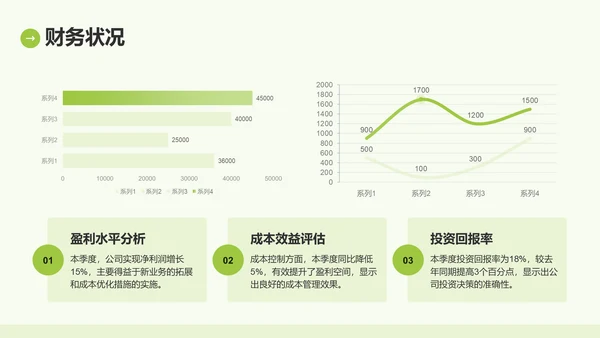 绿色商务风IT互联网季度汇报PPT模板